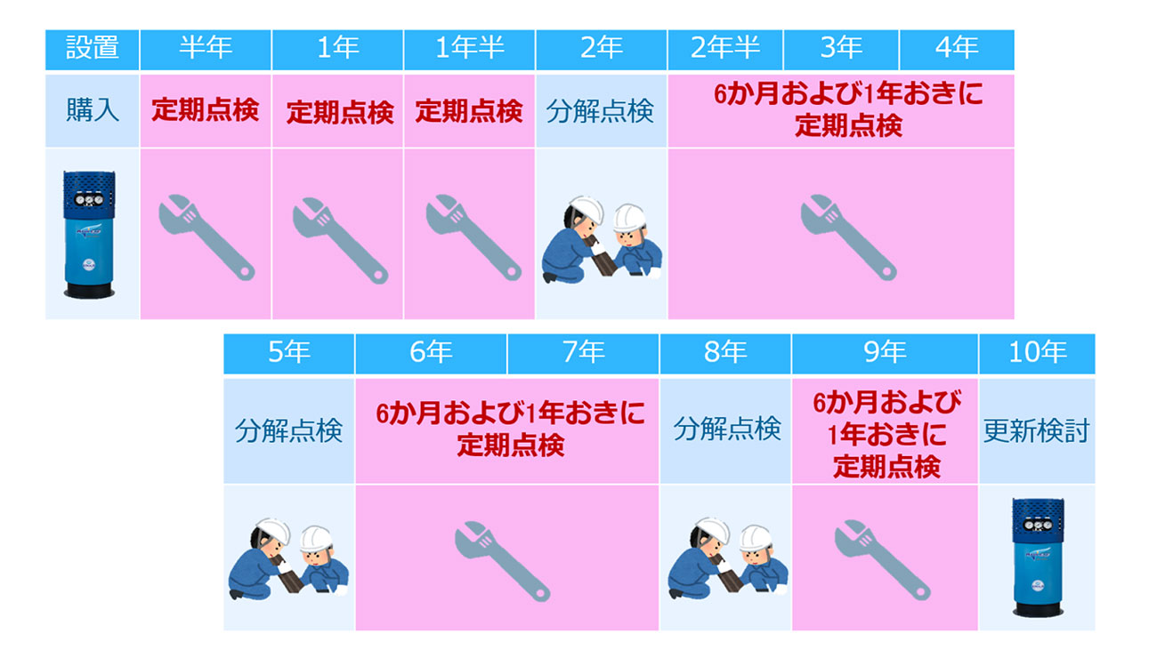 定期点検図