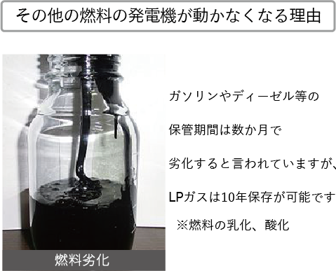 動かない理由